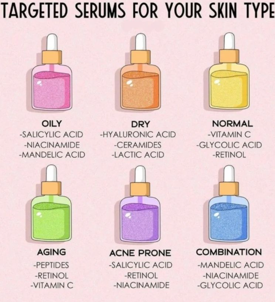 Targeted serums for your skin. For oily skin look for Salicylic acid, Niacinamide, Mandelic Acid. For dry choose Hyaluronic acid, ceramides, lactic acid. For normal skin Vitamin, Glycolic acid, retinol. For aging choose petrides, retinol, vitamin C.  