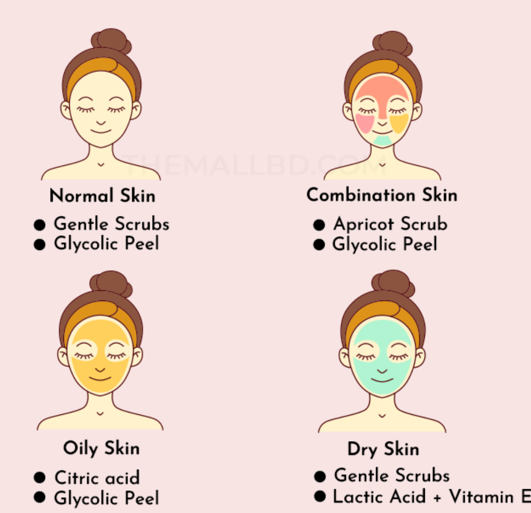 Select your scrub for the Naturalis collection based in your skin type. Apricot scrub for combination skin, bilbury for oily skin and olive for dry!