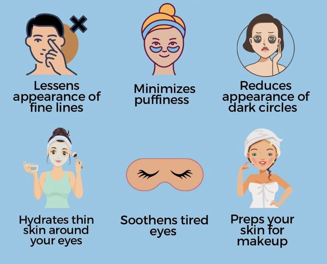 Main benefits of using eye cream are reduction of fine line appearance, minimisation of puffiness, reduction of dark circles, prepare your skin for make up!