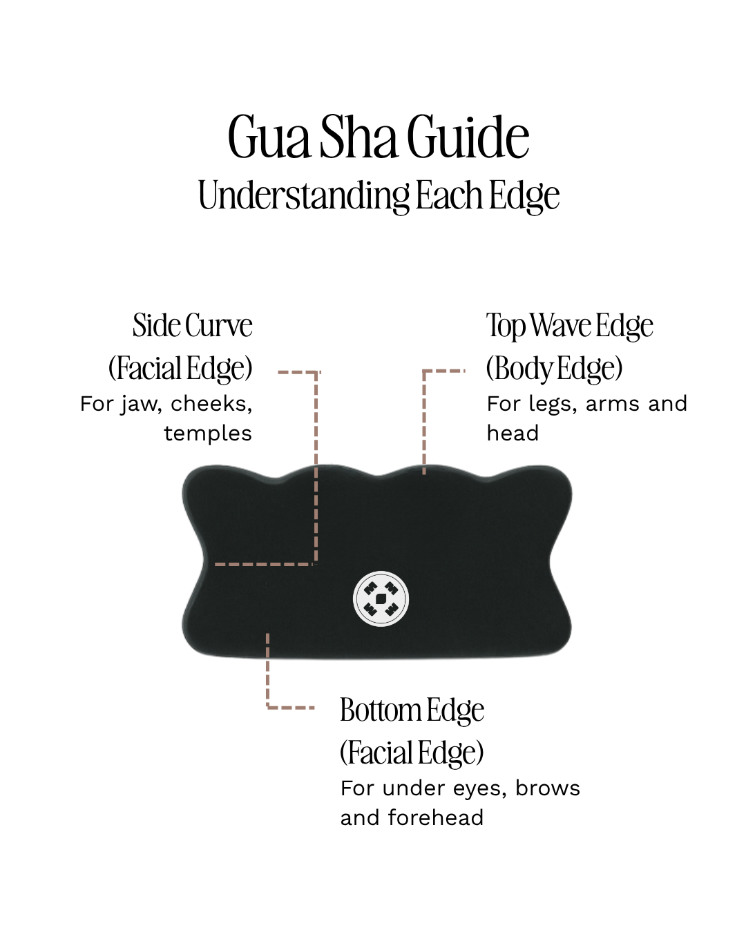 Muihood Bian Stone Face & Body Gua Sha guide to the four edges